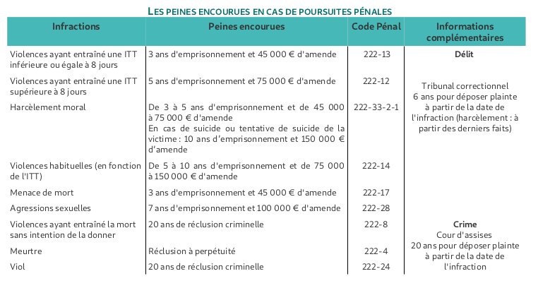 Êtes-vous pour le boycott des artistes visés par la justice pour des violences conjugales ?