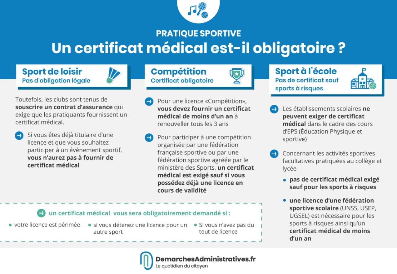 Faut-il rétablir le certificat médical obligatoire pour participer à des compétitions sportives ?
