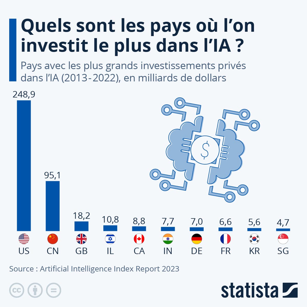 La France et l'Europe doivent-elles freiner le développement de l'intelligence artificielle ?